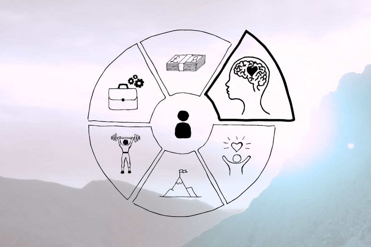 Emotional Intelligence Calibration Index